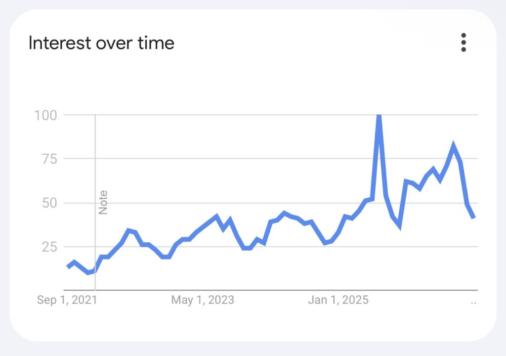 Google Trends for "drugs in Prague" in the past 5 years